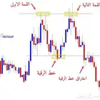 محلل فني ومالي اقدم كورس احترافي لتعليم التداول