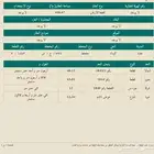 ارض للبيع في طيبة الفرعيه نبيع ونشتري ونقوم بتسويق الاراضي