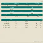 ارض للبيع بمساحة كبيره