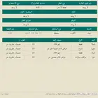 تبوك تيماء ارض للبيع بصك الكتروني