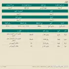 للبيع ارض في مخطط وادي الفرع مخطط ربع الملح