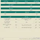 ارض تجارية مركز البتراء القصيم ثلاث شوارع الطريق العام