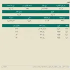 ارض سكنية للبيع ت 8