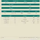 أرض 900م للبيع في ثول   حي جوهرة ثول