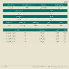 ارض تجاريه بالروضة حائل