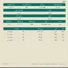 ارض تجاريه بقيق للبيع