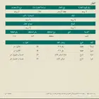 ارض في الرياض شارعين بسعر 75 الف