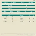 أرض للبيع في المشاعلة