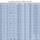 بيع باصات ميستوبيشي  كوستر موديلات مختلفة