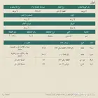 ارض للبيع في تمير 551 متر