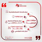 تصميم الإنفوجرافيك