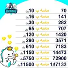 شحن ماسه بيقو لايف