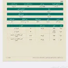 ارض للبيع حفر الباطن سامودة