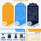 فواتير الكترونيه مع الربط للمرحله الثانيه بهيئة الزكاه