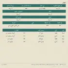 ارض للبيع قريبه من الرياض