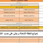 عمل خطه محتوى شامله ل أي نشاط