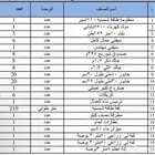 شورنج بوكسات سند جوانب الحفر ومستلزمات المشاريع