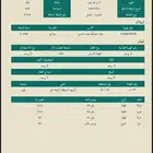 للبيع ارض بحي اشبيليه