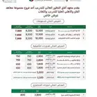 دبلومات ودورات تطويرية ارخص الاسعار في المملكة