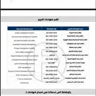 شهادة ايزو ISO معتمدة بأقل سعر واسرع انجاز