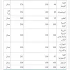 معلمه تأسيس وصفوف اولي