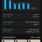 سلام سنابي ترند الي يبي نشر حياكم دعم حقيقي واضافات
