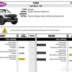 يايات دبنسون رينجر رابتر للبيع