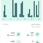 تأسيس وتصميم متجرك في سلة