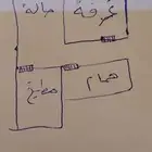 محتاج شقة للايجار