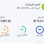 لتنازل عن كيا سيلتوس   بنك لراجحي