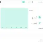 حملات إعلانية لمتجرك