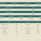 للبيع ارض بصك الكتروني شمال الطائف ب 220 الف