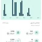 انشاء وتجهيز متجرك في سلة