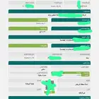 اصدار شهادة إتمام البناء