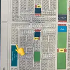 مخطط الهجرة