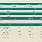 ارض زراعية للبيع في العمارية