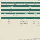 نبيع ونشتري في بقيق