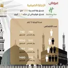 حملة عمرة