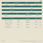 نبيع ونشتري في الصويدره واليتمه والمندسة الفرع
