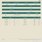 نبيع ونشتري في بقيق