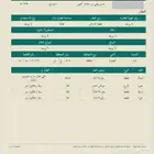 نبيع ونشتري في جدة ثول ورابغ و مليساء وصعبر