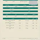 نبيع ونشتري في بقيق