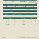 نبيع ونشتري في بقيق