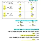 مدرس متابعة وتأسيس إبتدائي   تأسيس قوي من البداية   متابعة