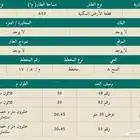 للبيع أرض سكنية مخطط المنح 8