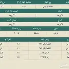 ارض للبيع حي عريض