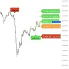 مؤشر تداول ذكي باللغة