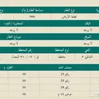 للبيع أرض بواجهه غربية بحرية حي الشاطئ 3