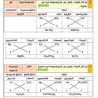 كتابة word و تصاميم جرافيك وتحويل من pdf