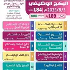 دورات بكج الوظيفي